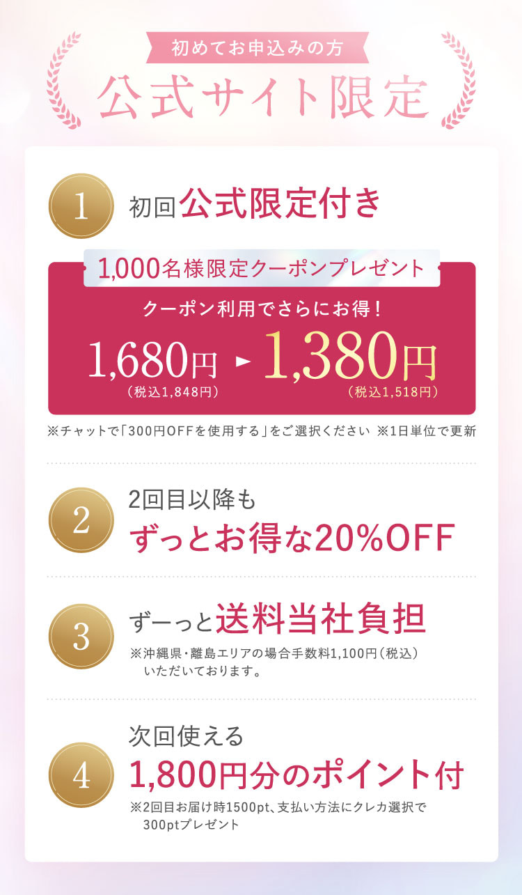 初めてお申込みの方、公式サイト限定。1：初回公式限定付き。1,000名様限定クーポンで1,680円（税込1,848円）が1,380円（税込1,518円）。チャットで「300円OFFを使用する」を選択してください。1日単位で更新。2：2回目以降もずっとお得な20％OFF。3：ずーっと送料当社負担。沖縄県・離島エリアは手数料1,100円（税込）。4：次回使える1,800円分のポイント付。2回目お届け時1,500ポイント、支払い方法にクレカ選択で300ポイントプレゼント。