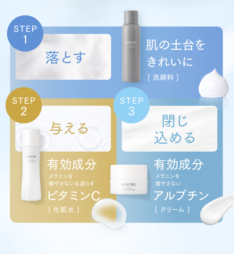 STEP1 落とす STEP2 与える STEP3  閉じ込める