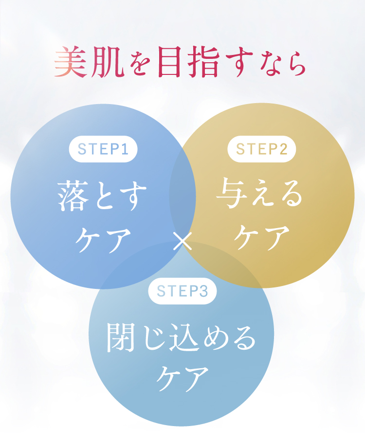 美肌を目指すなら、落とすケア×与えるケア×閉じ込めるケア