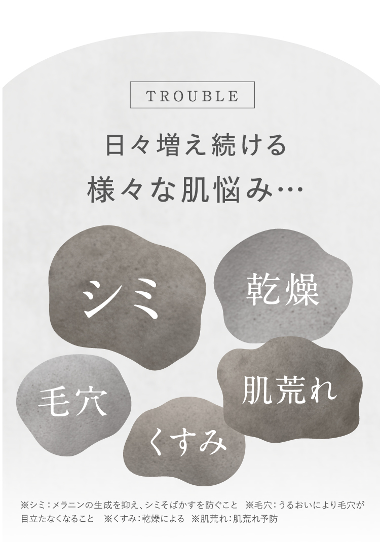 日々増え続ける様々な肌悩み…