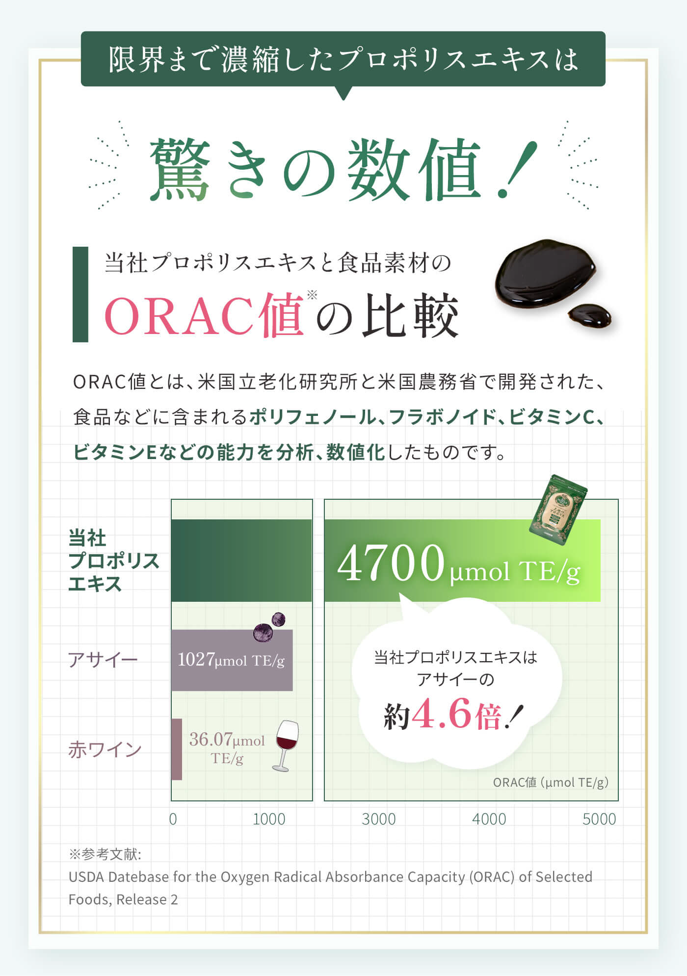 【定期】大地のプロポリス毎月コース