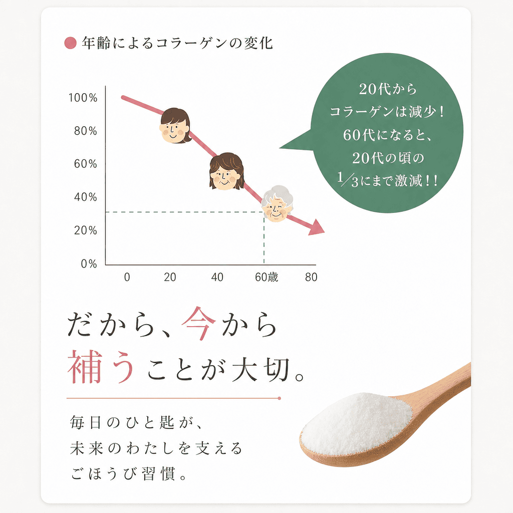 【定期】ごほうびコラーゲン毎月コース