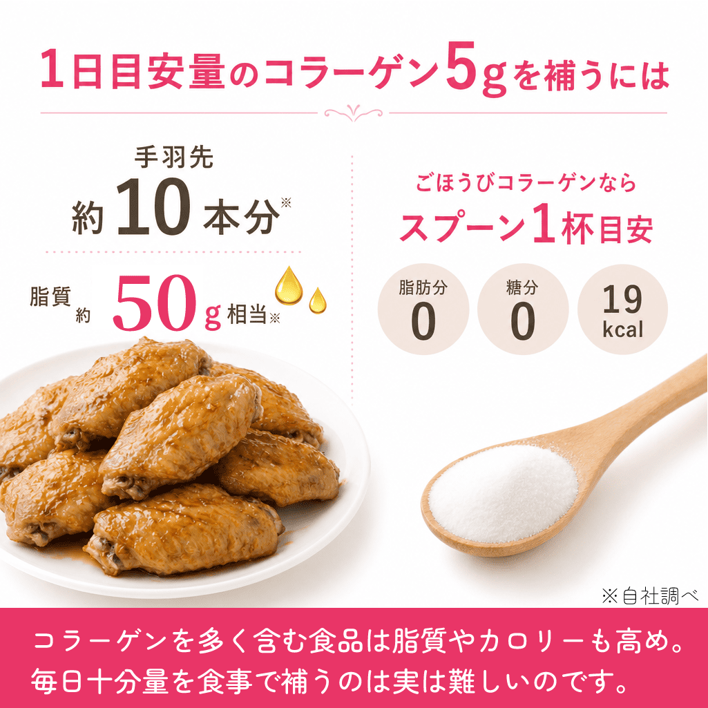 ごほうびコラーゲン