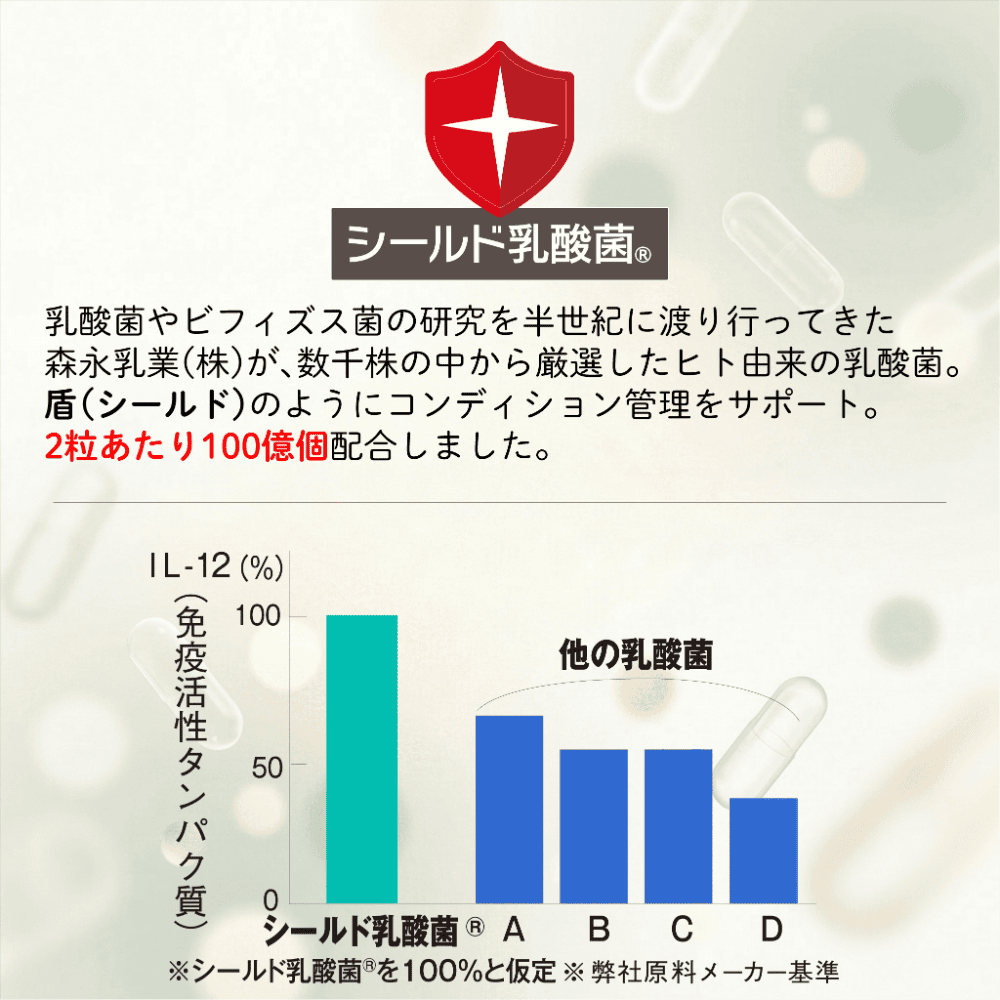 【定期】プロポリスと乳酸菌毎月コース