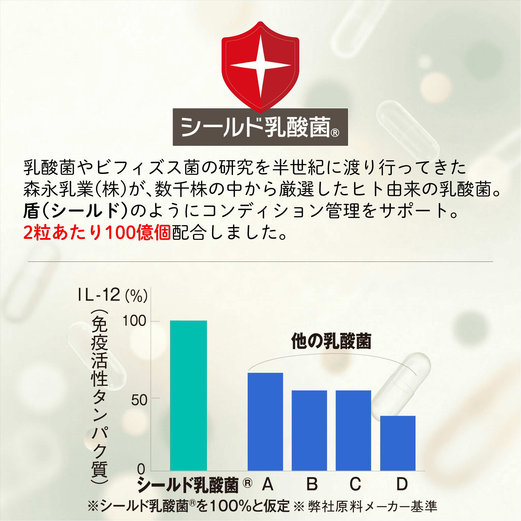 プロポリスと乳酸菌