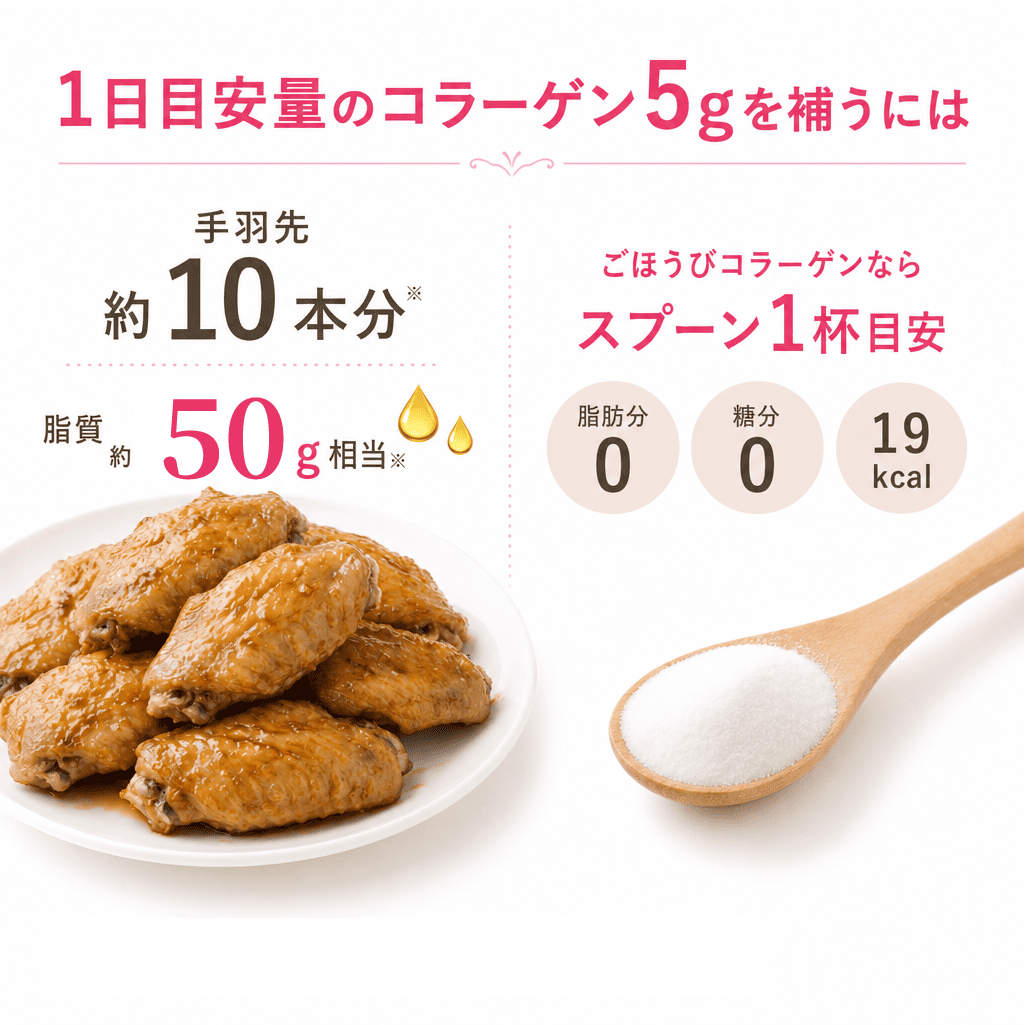 ごほうびコラーゲン