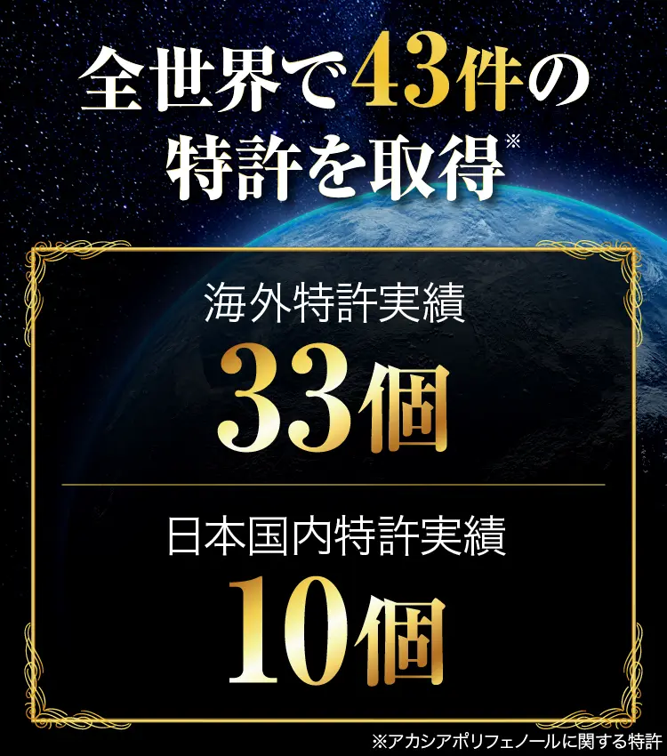 43件の特許を取得