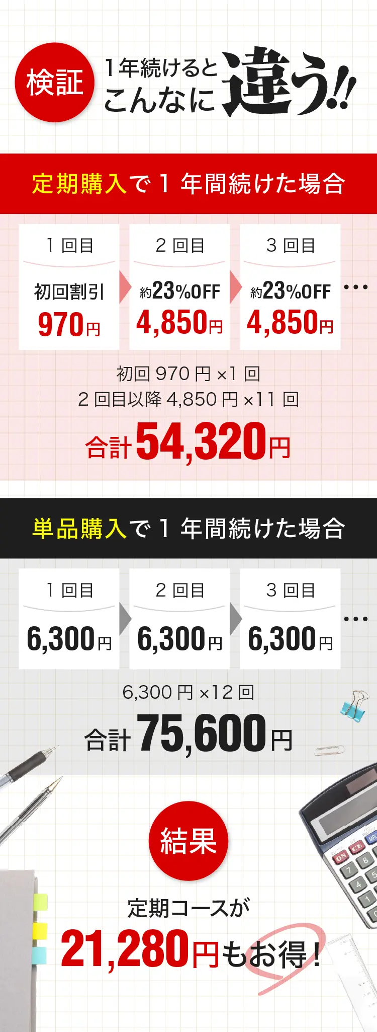 1年続けるとこんなに違う