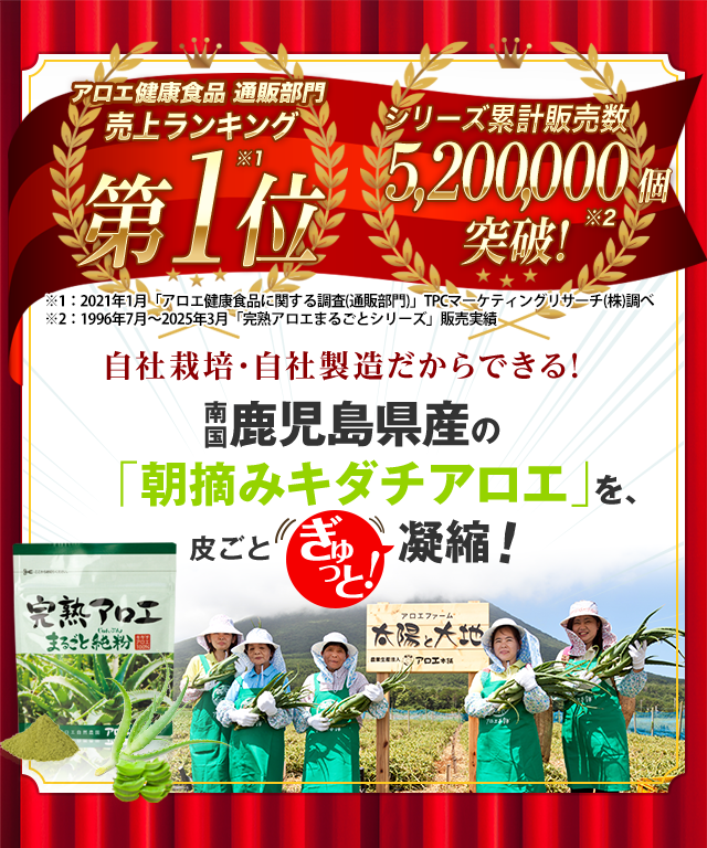 アロエ健康食品売上ランキング第1位、シリーズ累計販売数1,660,000個突破！