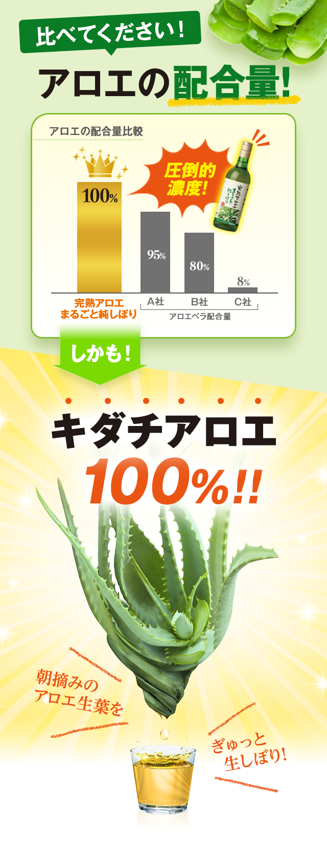 完熟アロエ まるごと純しぼり