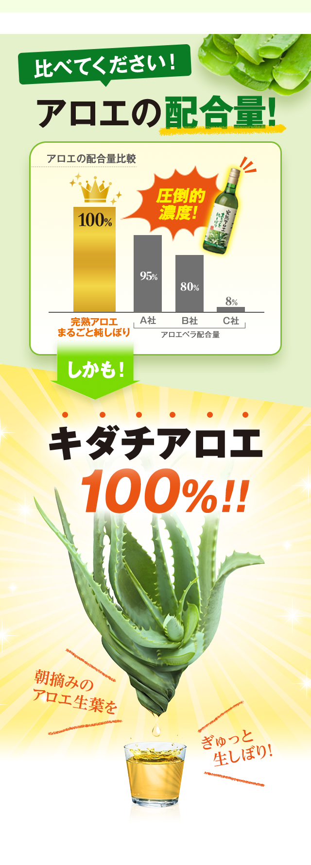 比べてくださいアロエの配合量