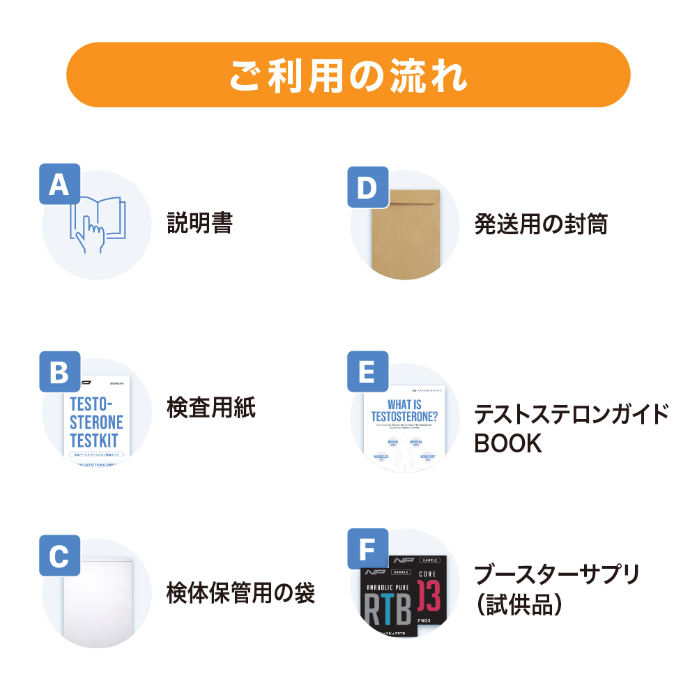 テストステロンテスター