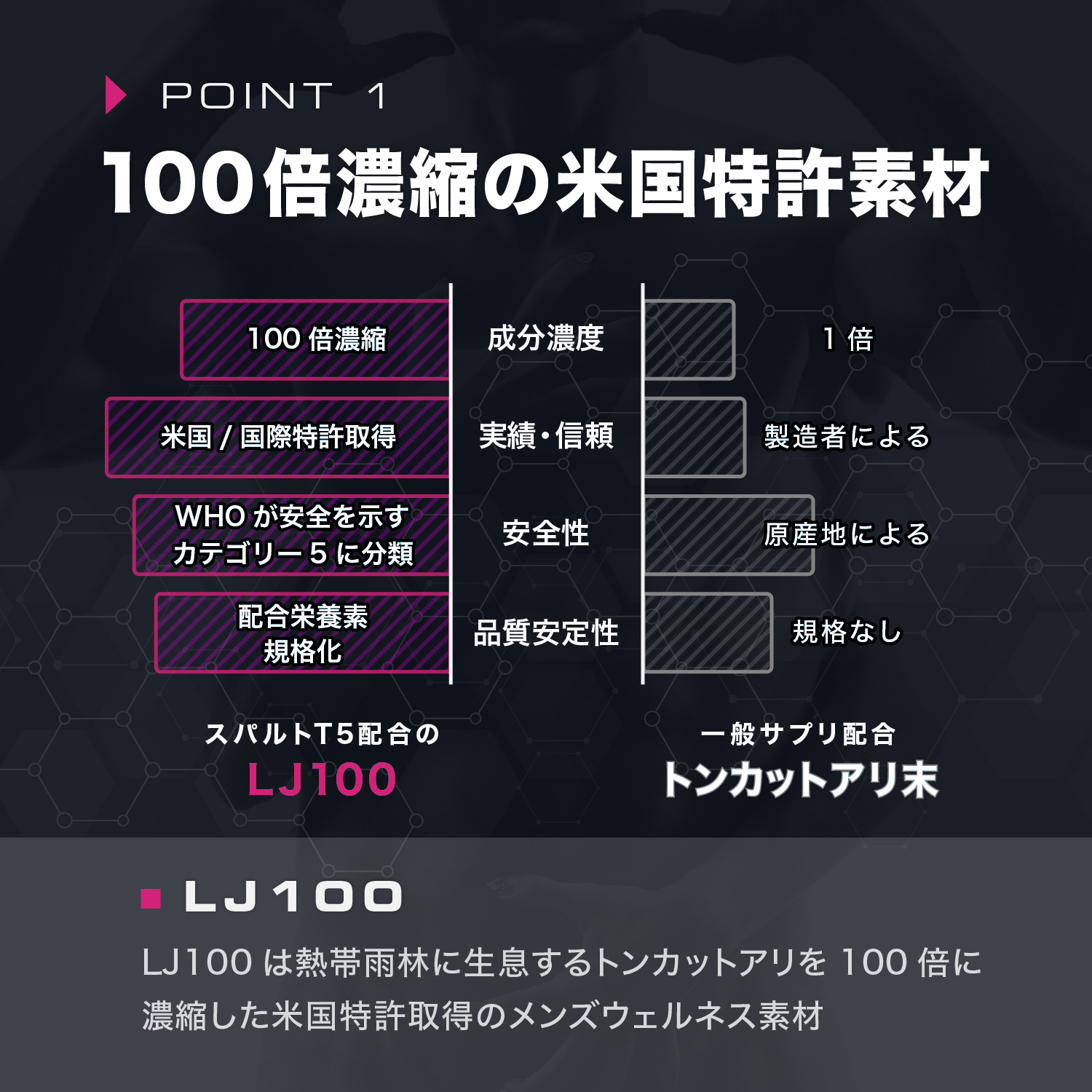 スパルトt5 Amazon | スパルトT5 メンズパフォーマンスサポート LJ100 ランペップ