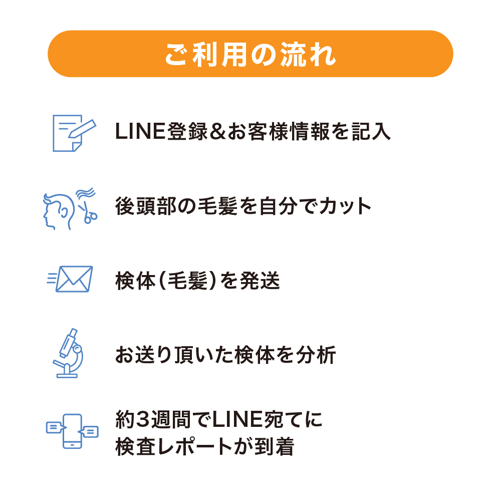 テストステロンテスター