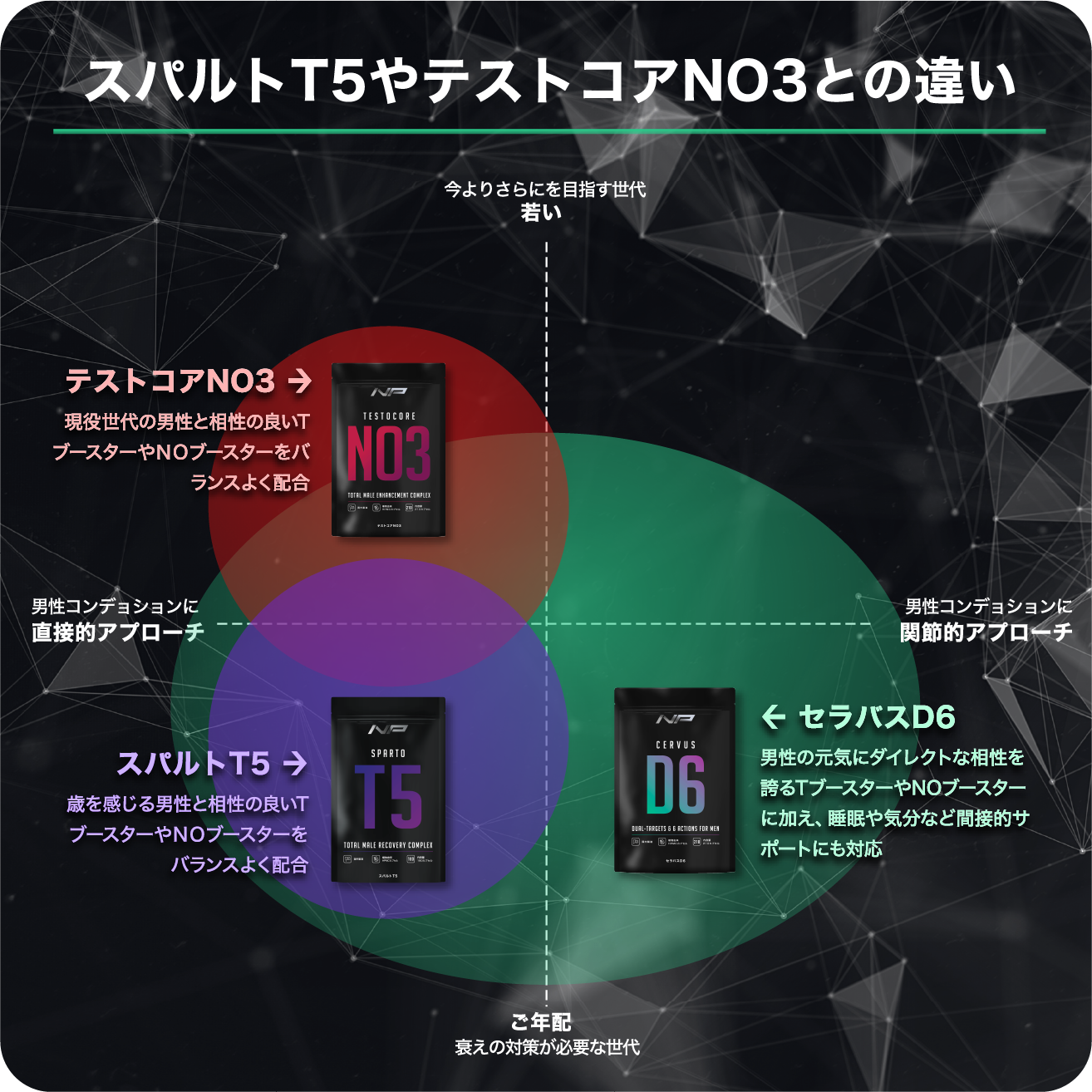 その他ご不明な点等ございましたらまずはLINEでご相談くださいヘルスケア専門スタッフが直接回答させて頂きます。