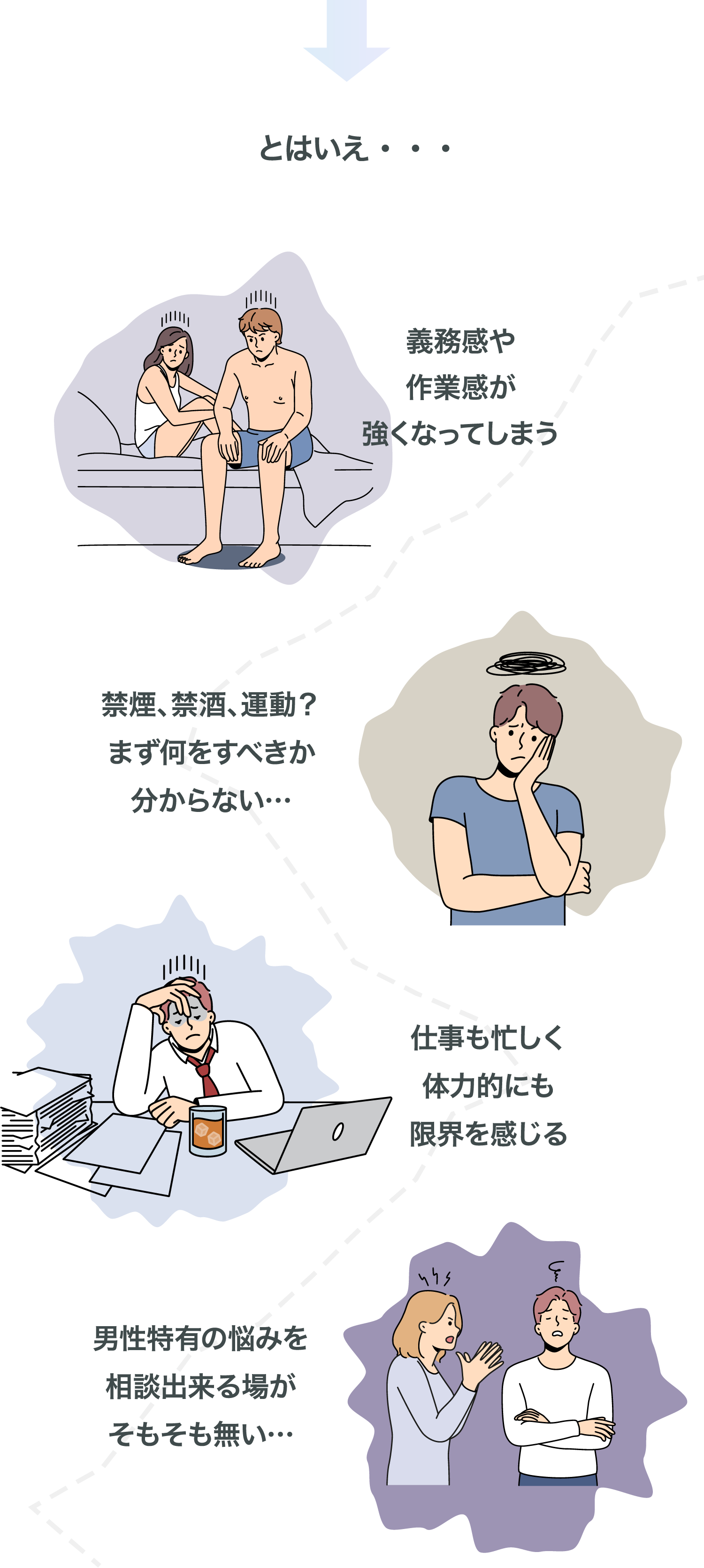 男性特有の悩みも浮き彫りに・・