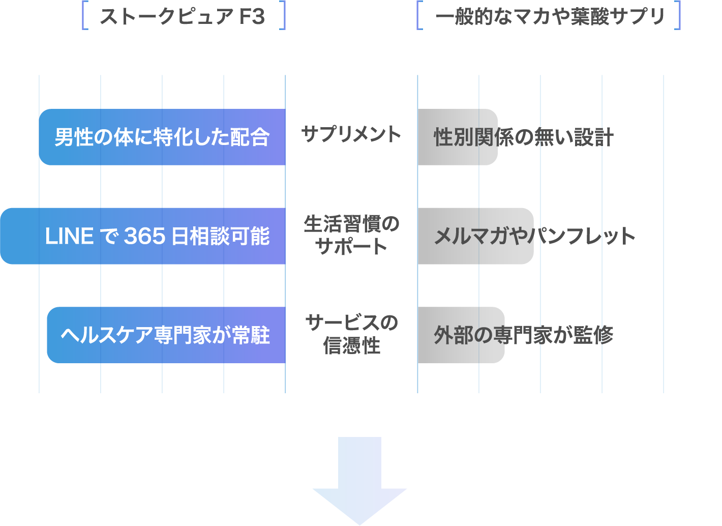 一般的妊活サプリとは違う30歳からの男性に特化した設計