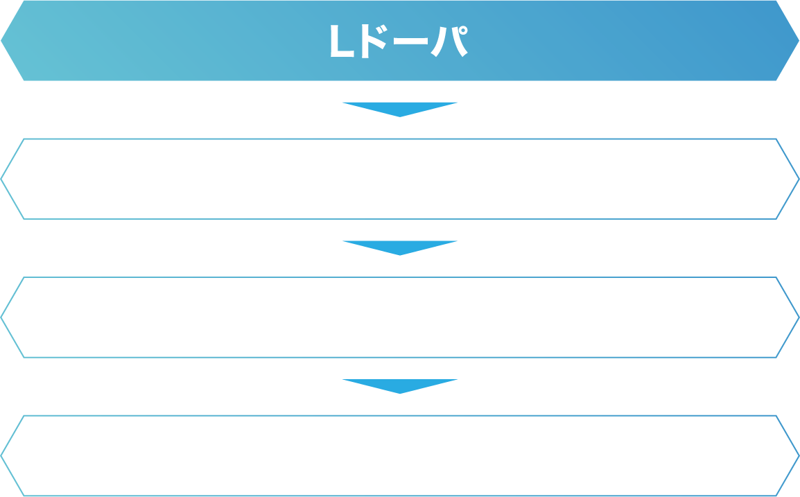 モチベーション最適化