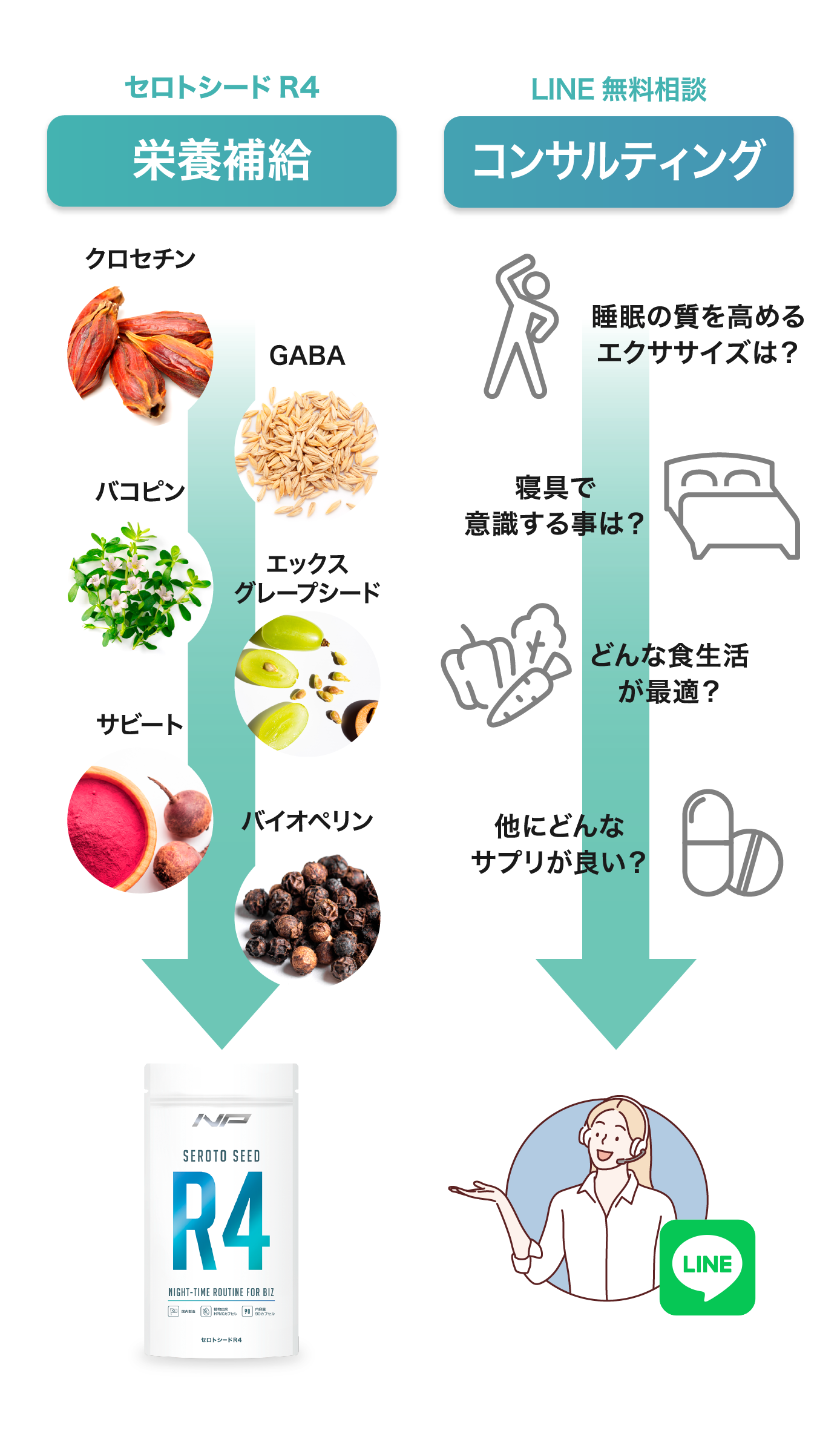 Wアプローチでコンディションを最適化