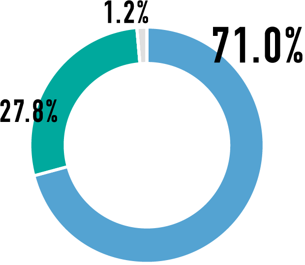 あなたの疲れは「精神や脳の疲労」「身体的な疲労」どちら？