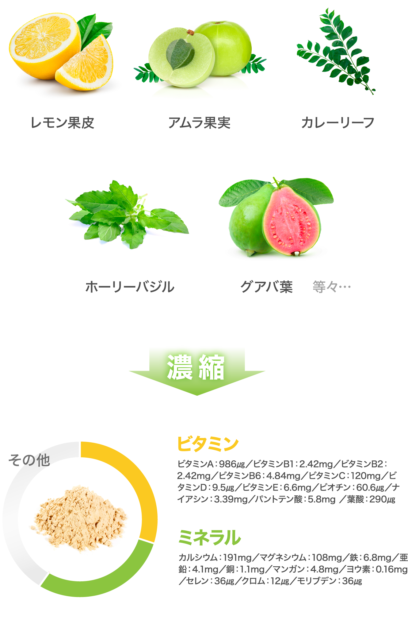 果実や野菜、酵母が原料のマルチビタミン＆ミネラル