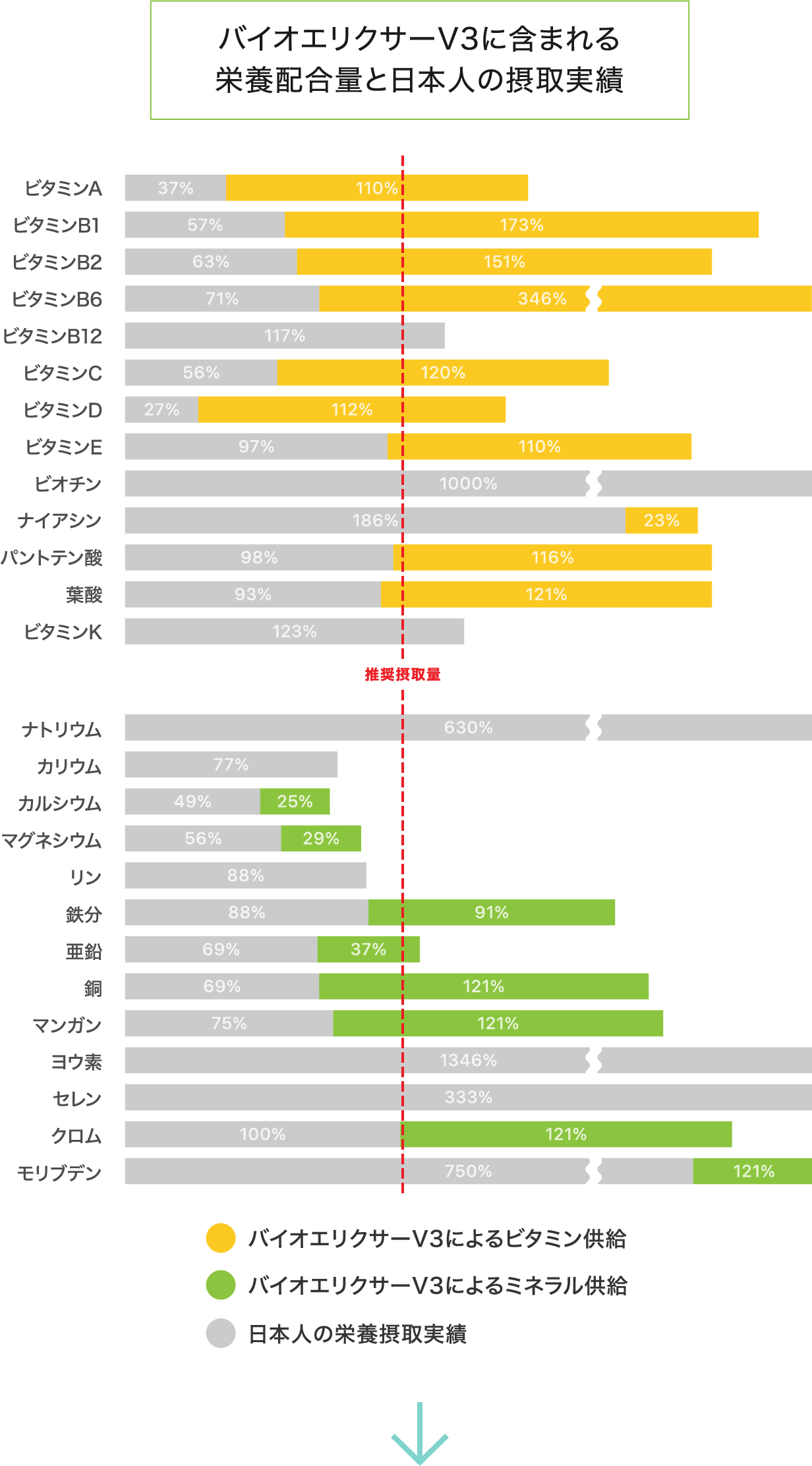 果実や野菜、酵母が原料のマルチビタミン＆ミネラル
