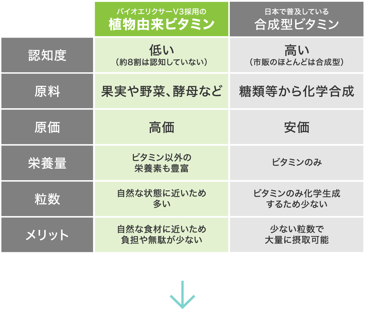 果実や野菜、酵母が原料のマルチビタミン＆ミネラル