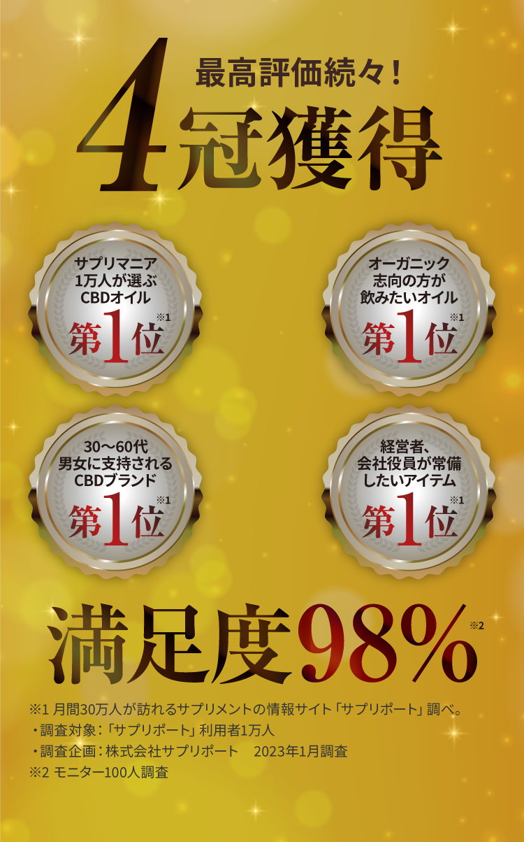麻田製薬のTHE CBDのCBDオイルは最高評価続々!4冠獲得