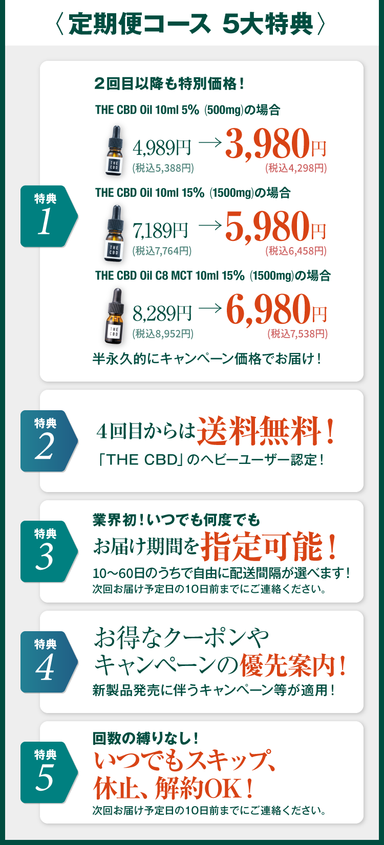 麻田製薬のTHE CBDのCBDオイルの定期便コース5大特典