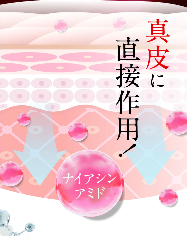 真皮に直接作用