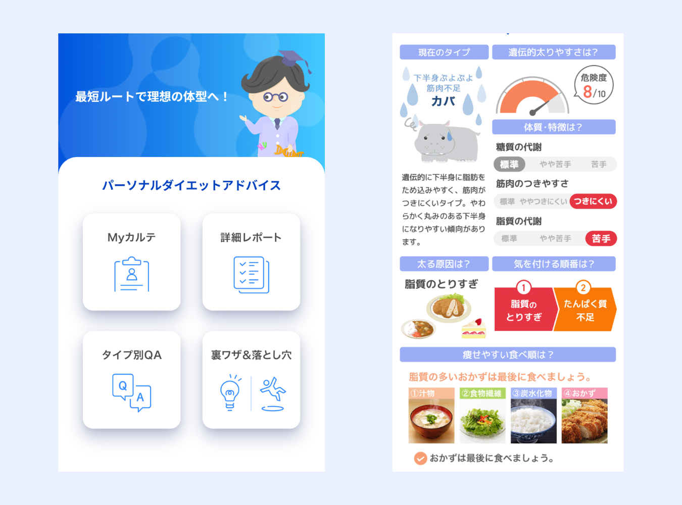 ダイエットもタイパで選ぶ時代。遺伝子検査『遺伝子博士』が新レポート