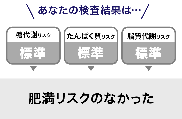 【新品未開封】遺伝子博士　脂質ケア　プロテイン　サプリ＆プロテイン 遺伝子博士ダイエットサプリ