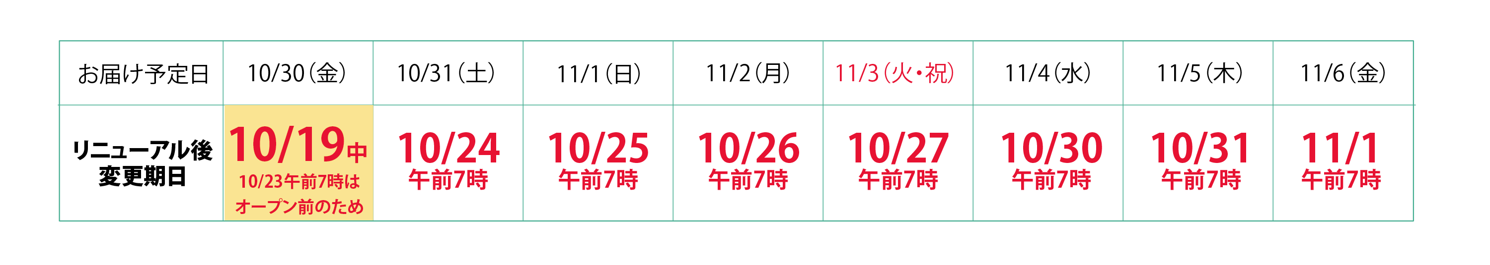 定期便の変更期日