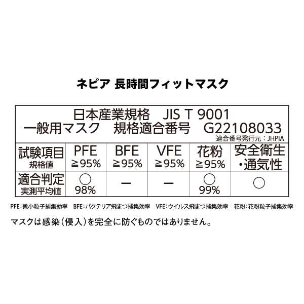 【定期】長時間フィットマスク ふつうサイズ50枚/長時間フィットマスク ブロックフィルタープラス サージカル 小さめサイズ50枚 セット