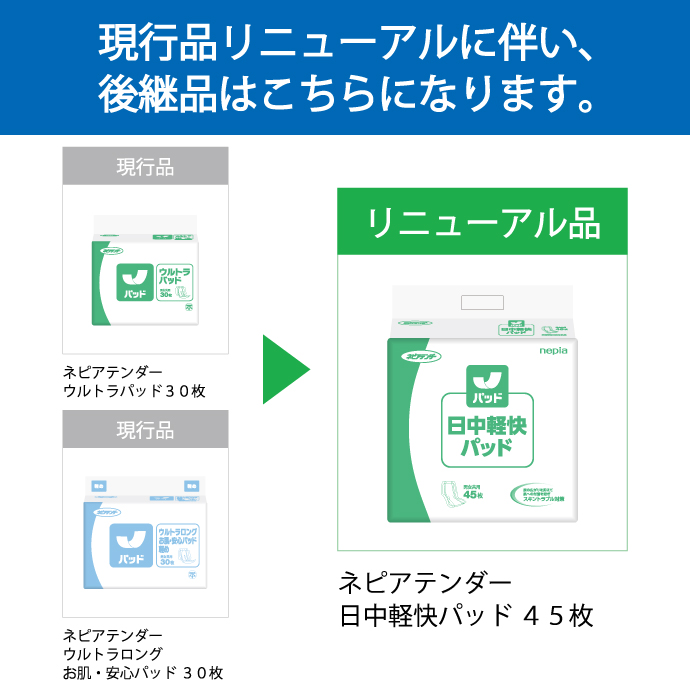 【ケース販売】ネピアテンダー日中軽快パッド45枚×4パック