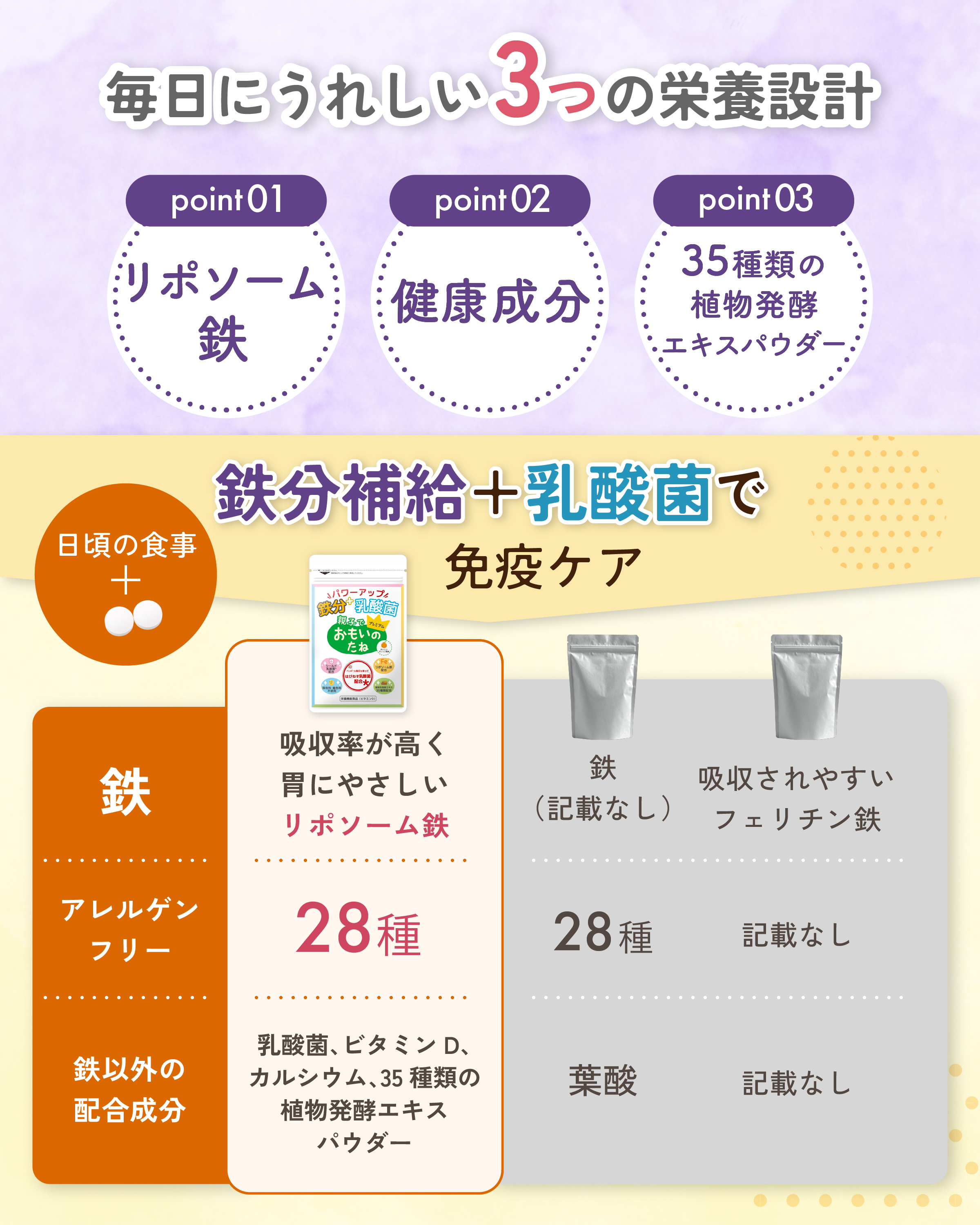 リポソーム鉄 健康成分 35種類の植物発酵エキスを配合