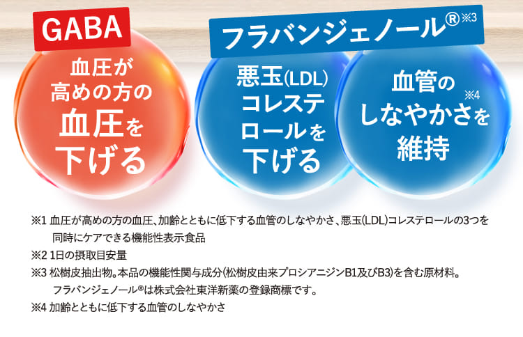 GABA 高めの血圧を下げる フラバンジェノールR 悪玉コレステロールを下げる 血管のしなやかさを維持