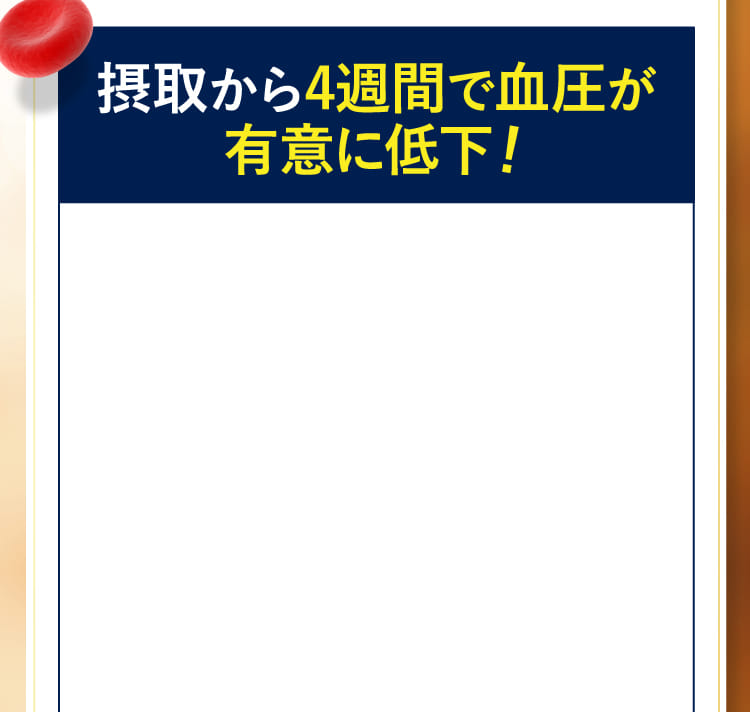 摂取から4週間で血圧が有意に低下！