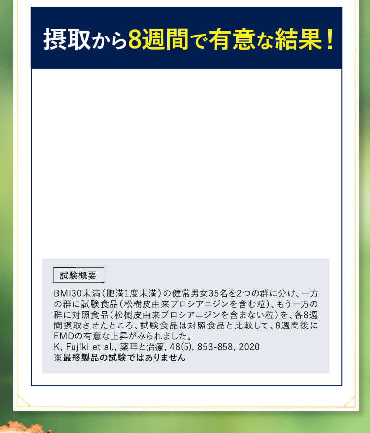 摂取から8週間で有意に変化！