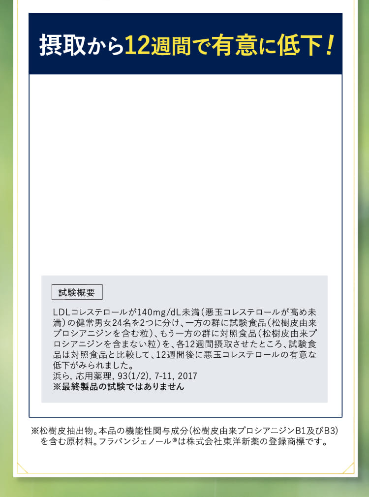 摂取から12週間で有意に低下！