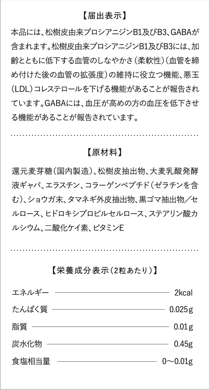 届出表示 原材料 栄養成分表示（2粒あたり）