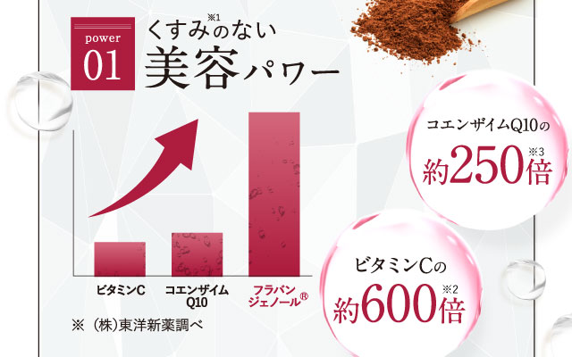 power01くすみのない美容パワー