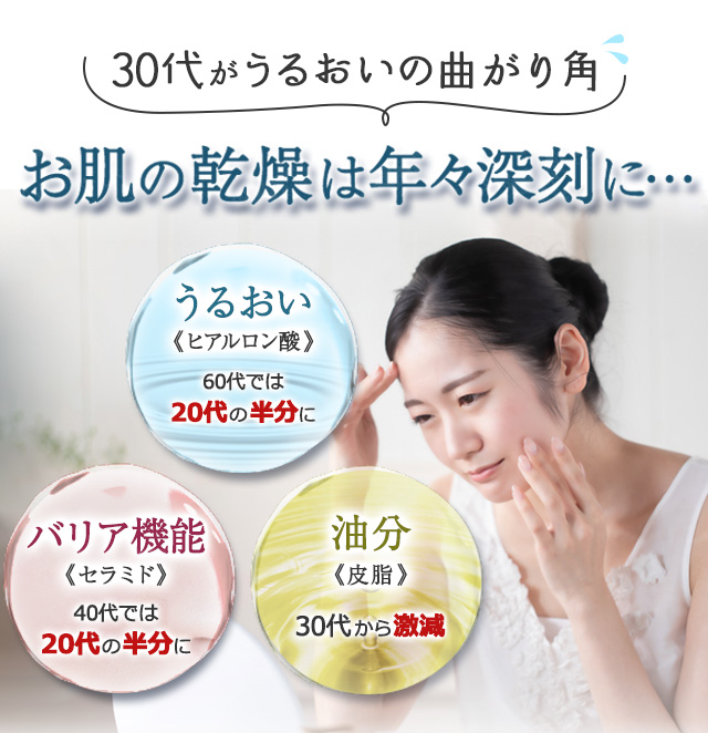 30代がうつおいの曲がり角…お肌の乾燥年々深刻に…