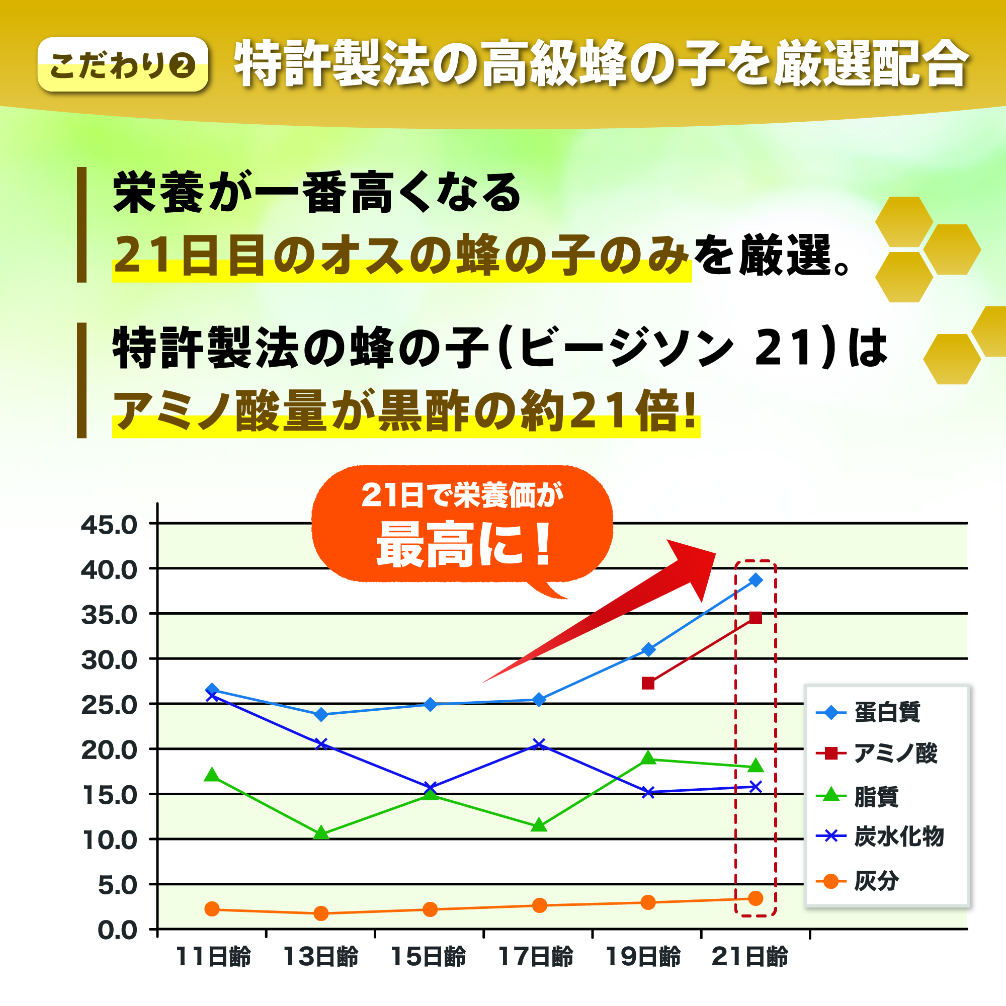 ひまわりの力 きんいん毎月届く定期便 1袋 01