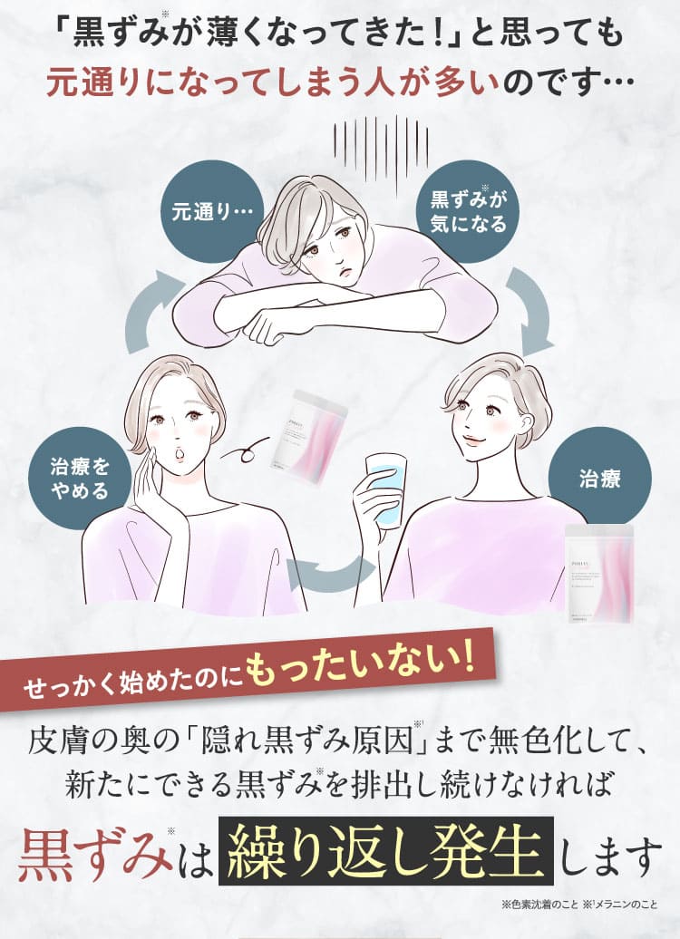 せっかく治ったのにもったいない！