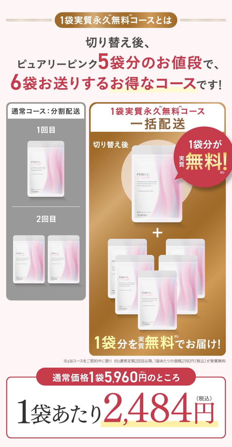 永久無料コースとは5袋分のお値段で6袋お届けするお得なコースです