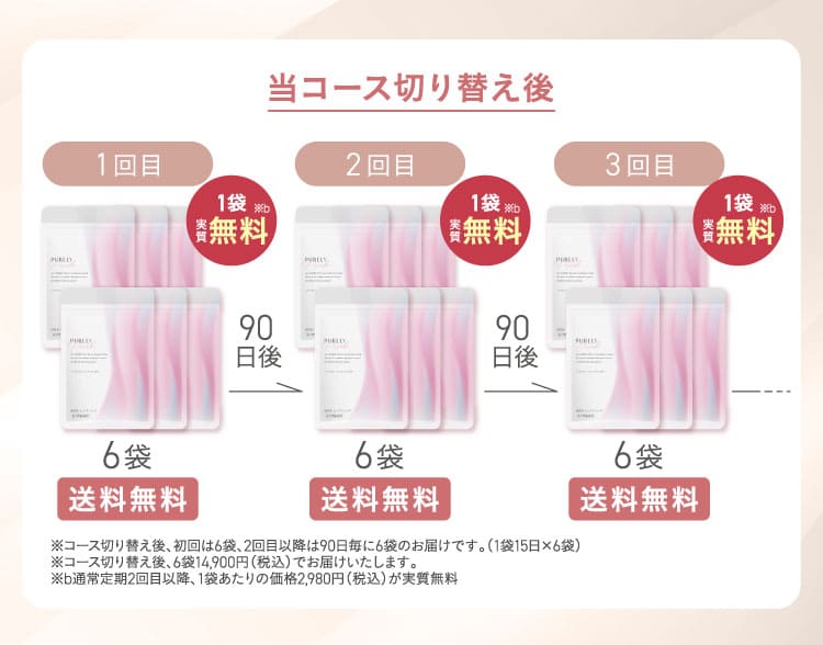 260日間全額返金保証します