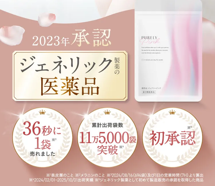 2023年承認ジェネリック製薬の医薬品