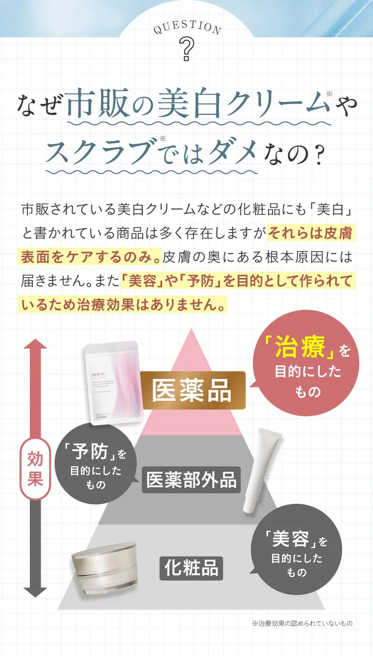 なぜ市販の美白クリームやスクラブではダメなの？