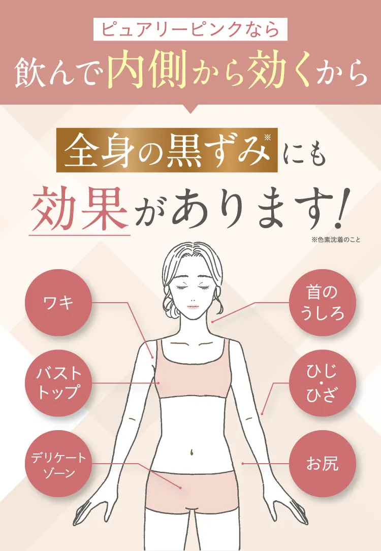 内側から飲んで効く